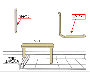 CXgFւ̎肷